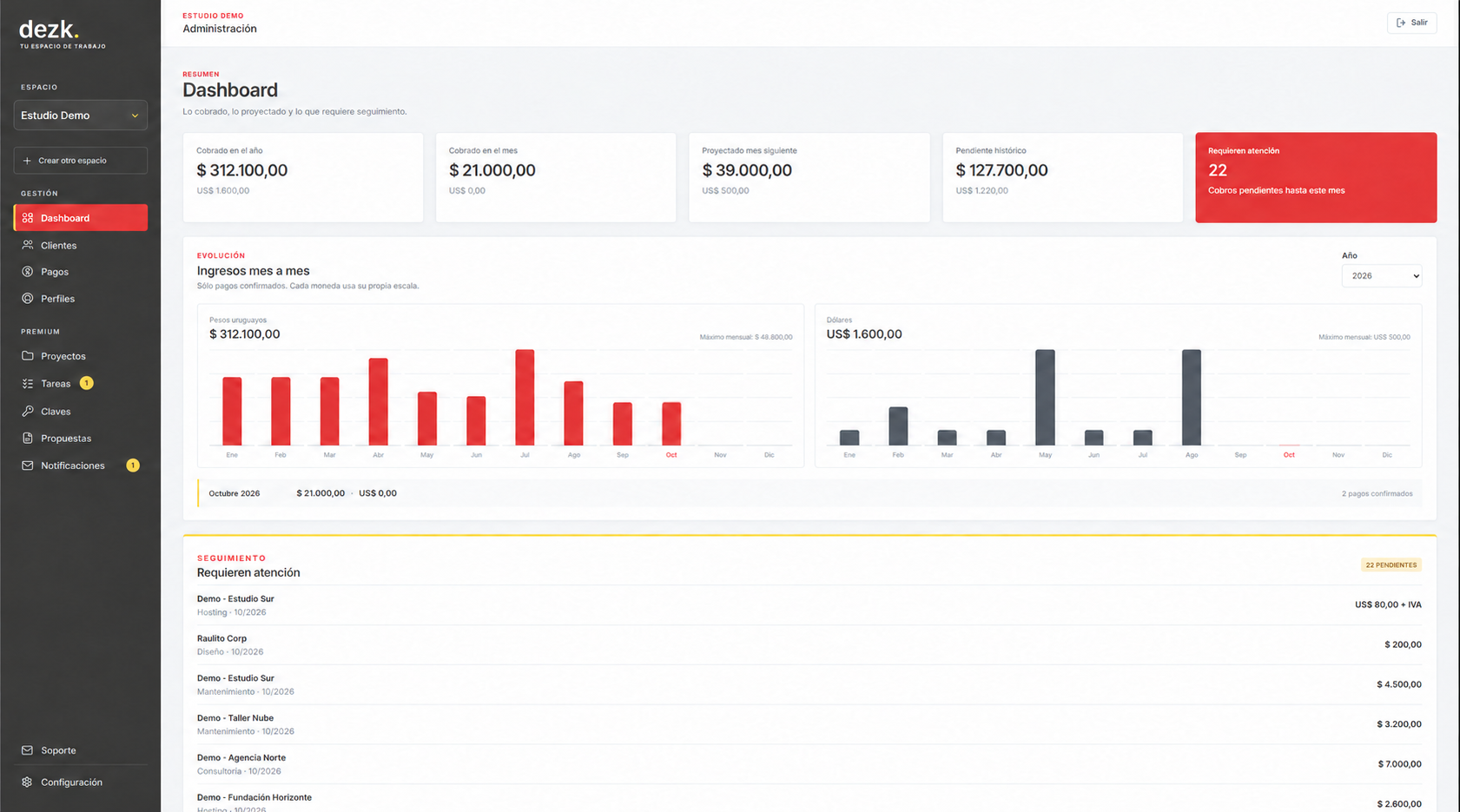 Dashboard de dezk con ingresos mensuales, proyección de cobros y pagos pendientes.